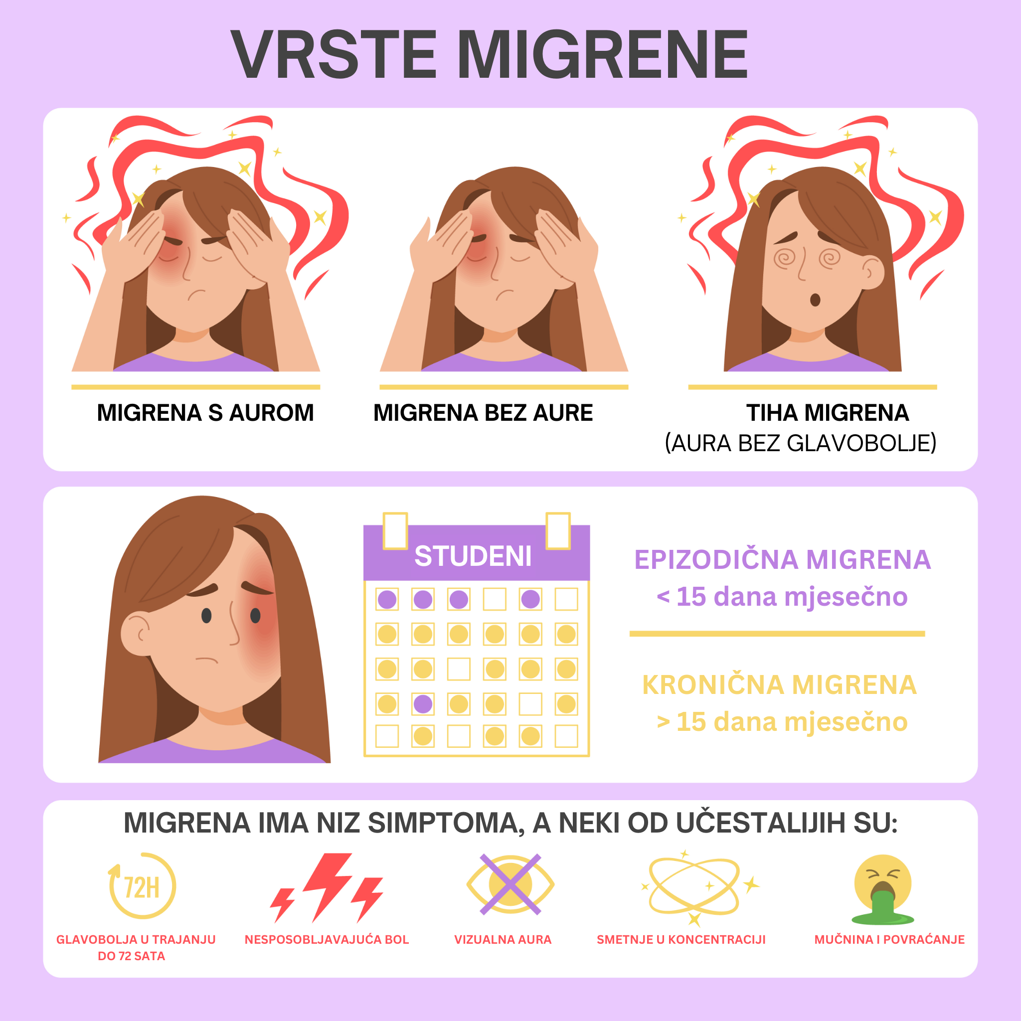 vrste migrene-virtualna ordinacija